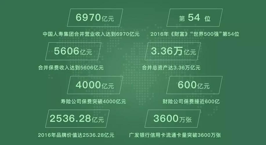 国寿新锐收入（2021年国寿业绩发布）-图1