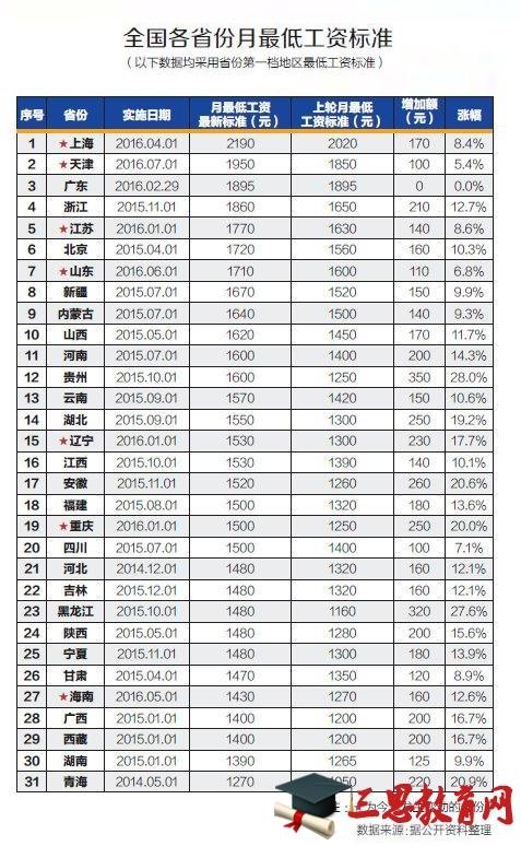 鞍山收入最低标准（鞍山工资最低工资标准）-图3