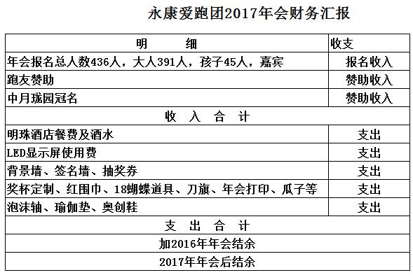 2017永康财政收入（永康财政预算）-图1