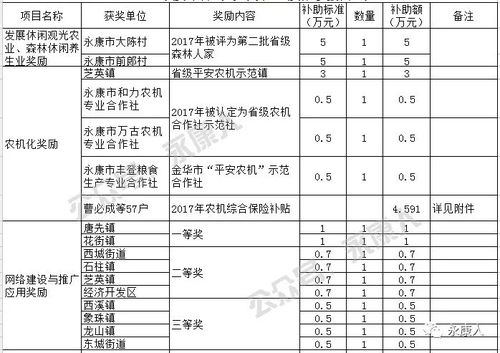 2017永康财政收入（永康财政预算）-图2