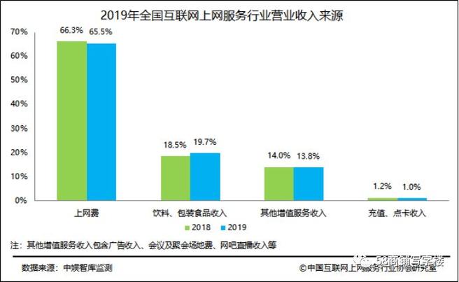 开网咖收入（开网咖成本和利润分析）-图2