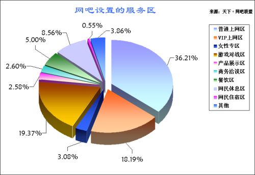 开网咖收入（开网咖成本和利润分析）-图3