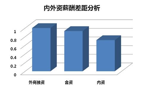 外资企业收入（外资企业薪酬）-图1