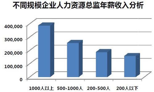 外资企业收入（外资企业薪酬）-图3