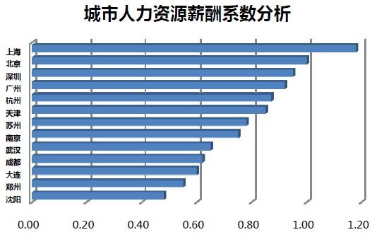 外资企业收入（外资企业薪酬）-图2