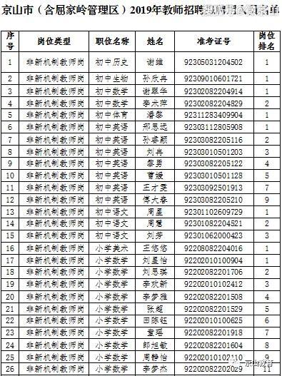 京山教师收入（2021京山市教师招聘）-图2