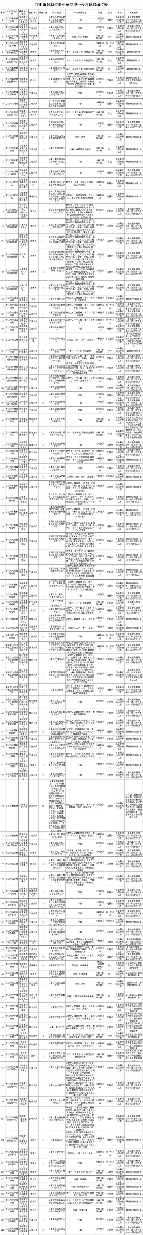 京山教师收入（2021京山市教师招聘）-图3