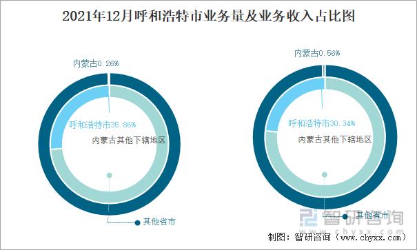 呼和浩特月均收入（呼和浩特 收入）-图3