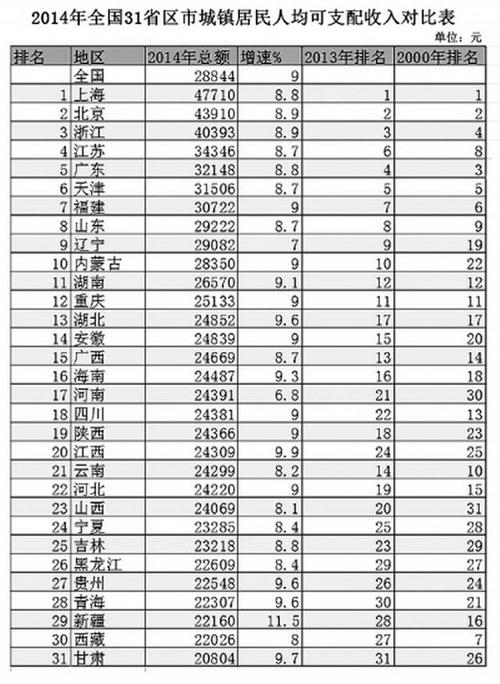 河北省人均收入（河北省人均收入和就业率）-图3