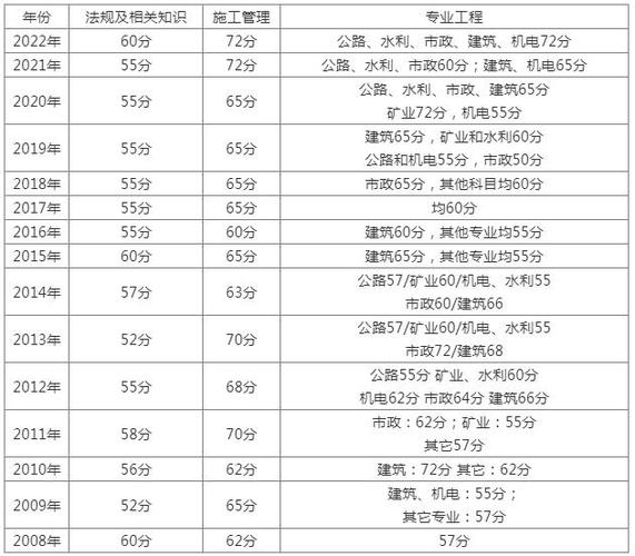 重庆二建收入（重庆二建收入高吗）-图2