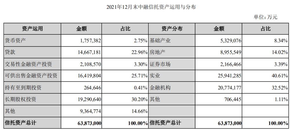 中融信托营业收入（中融信托资产规模）-图2