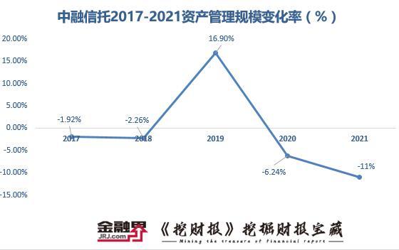 中融信托营业收入（中融信托资产规模）-图1