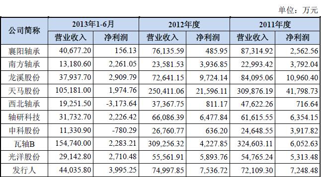 上市公司营业收入查询（上市公司营业收入怎么查）-图1