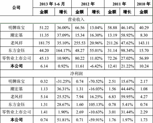 上市公司营业收入查询（上市公司营业收入怎么查）-图3