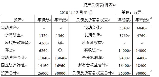 经营性负债/收入（经营性负债怎么计算）-图2