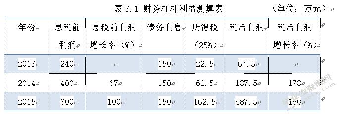 经营性负债/收入（经营性负债怎么计算）-图3