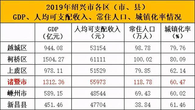 诸暨人均收入（诸暨人均收入是多少钱一个月）-图2