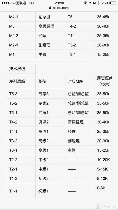 腾讯市场经理的收入（腾讯市场岗位 工资）-图2