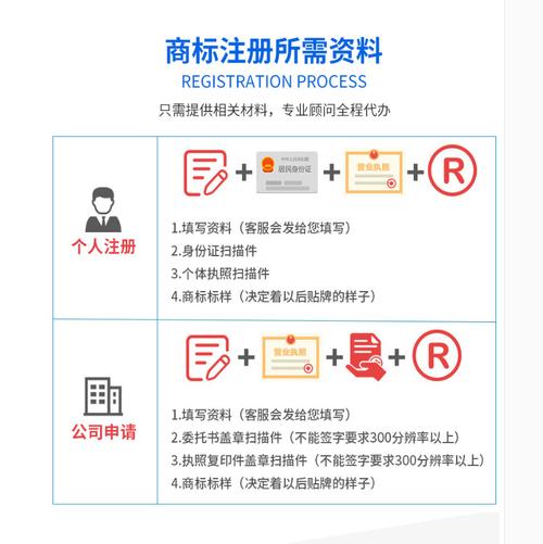 商标审查辅助收入（商标注册审查费用）-图3