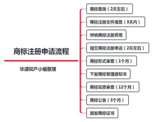 商标审查辅助收入（商标注册审查费用）-图2