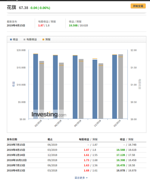 花旗银行主要收入（花旗银行主要收入来源是）-图2