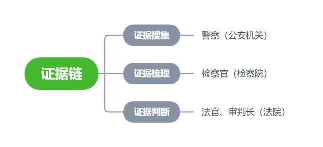 公检法收入（公检法收入来源）-图2