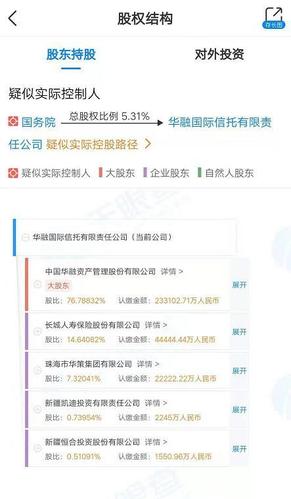 华融信托收入（华融信托产品）-图1