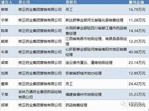 修正县级代理收入多少（修正药业县级代理怎么样）-图1