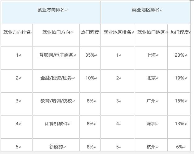 北京传媒收入状况（北京传媒工资）-图2