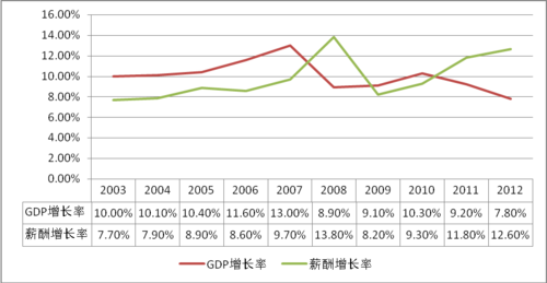 北京传媒收入状况（北京传媒工资）-图1