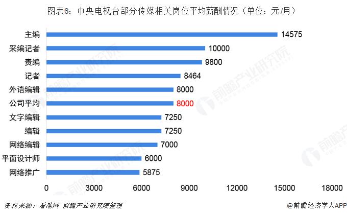 北京传媒收入状况（北京传媒工资）-图3