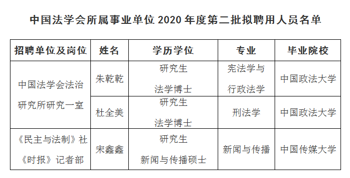 高校法学教师收入（2020高校招聘法学教师）-图1