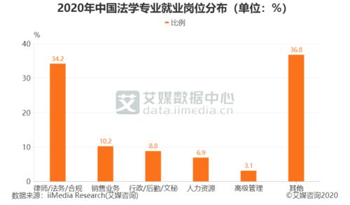 高校法学教师收入（2020高校招聘法学教师）-图3