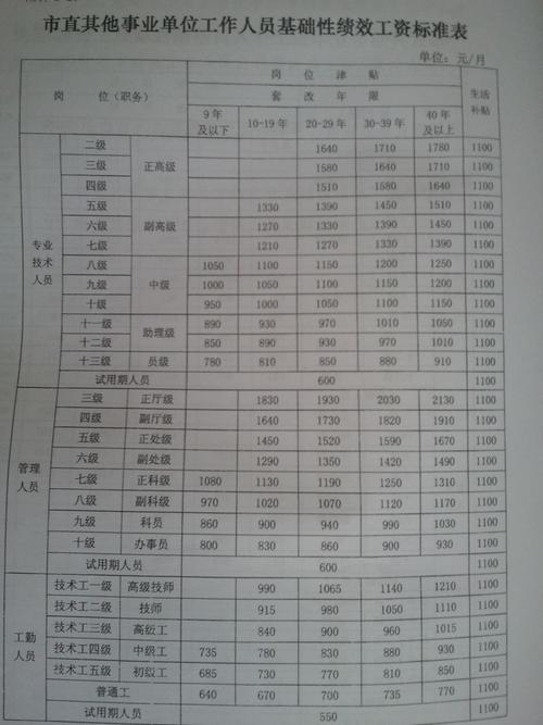 南京事业编收入2019（南京事业编收入2019多少）-图1