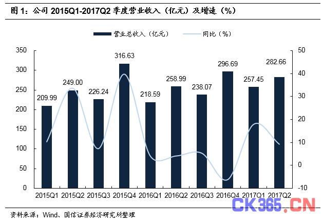 中兴海外收入（中兴海外销售）-图3