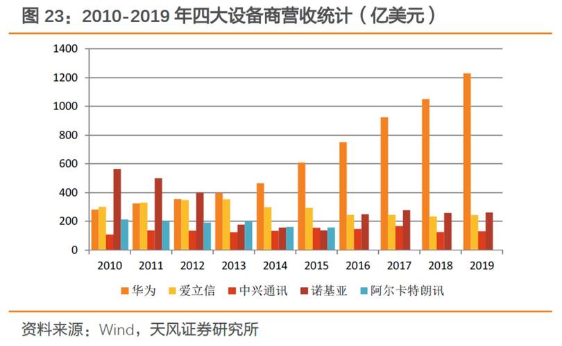 中兴海外收入（中兴海外销售）-图2