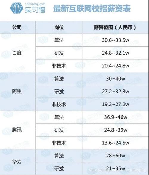 北京it外企收入（北京it行业工资大概多少2018）-图1