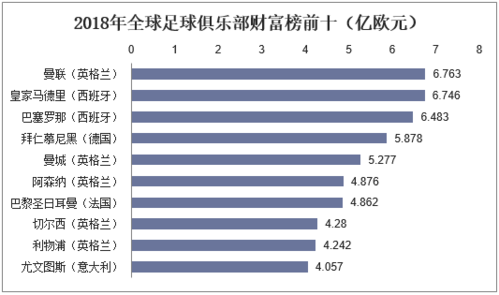 2020足球俱乐部收入（2020年足球俱乐部收入）-图1