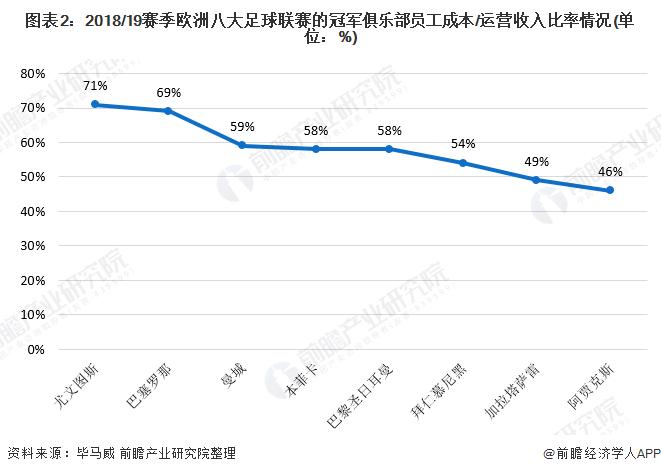 2020足球俱乐部收入（2020年足球俱乐部收入）-图2