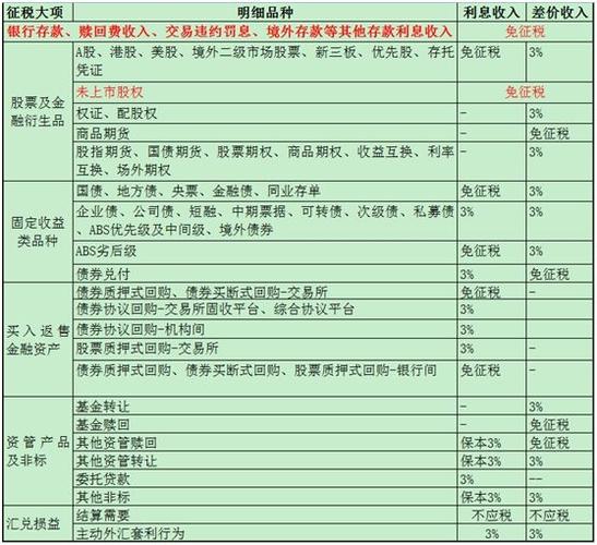 投资管理公司收入（投资管理公司缴纳什么税）-图1