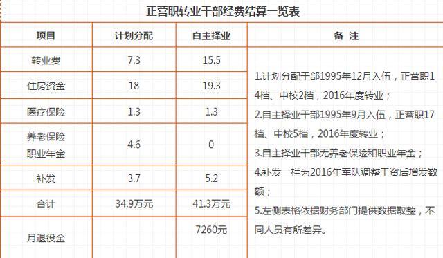 上海自主择业收入（上海自主择业免税政策）-图3