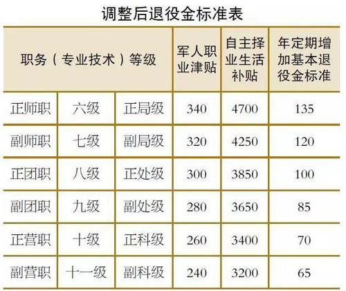 上海自主择业收入（上海自主择业免税政策）-图1