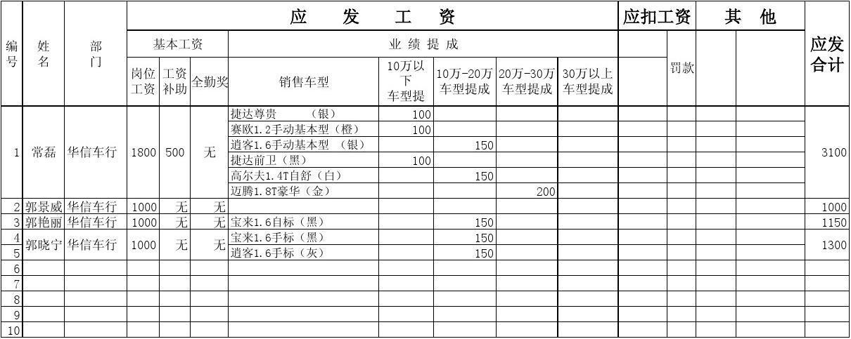 营销部经理收入（营销经理的工资）-图3