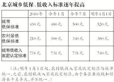 河东低收入家庭（天津低收入家庭）-图1