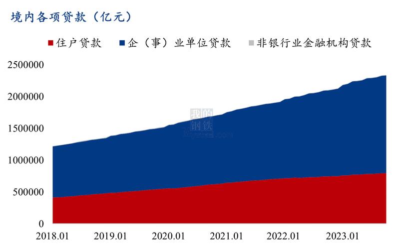 银行QA收入（银行工资收入）-图3