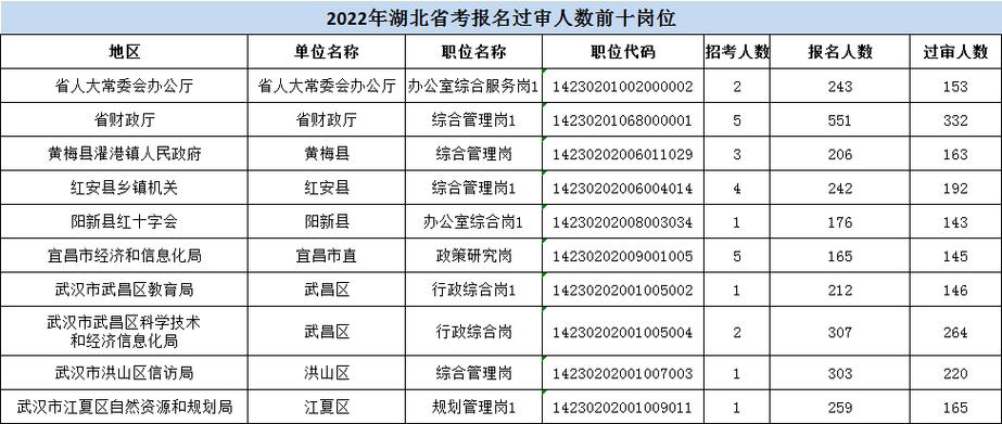 事业单位收入宜昌（宜都事业单位工资）-图1