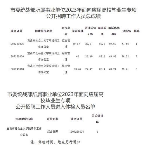 事业单位收入宜昌（宜都事业单位工资）-图2