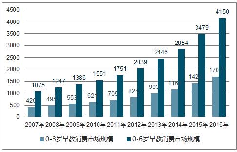 早教行业的收入（早教行业工资待遇怎么样）-图1