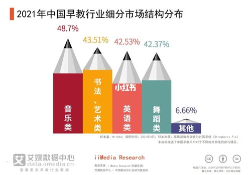 早教行业的收入（早教行业工资待遇怎么样）-图2