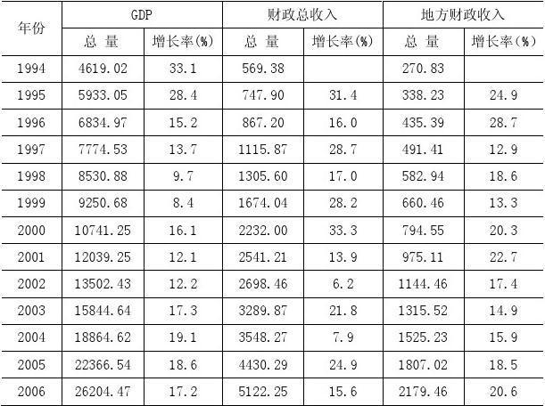 资料分析财政总收入（财政收入题目）-图2